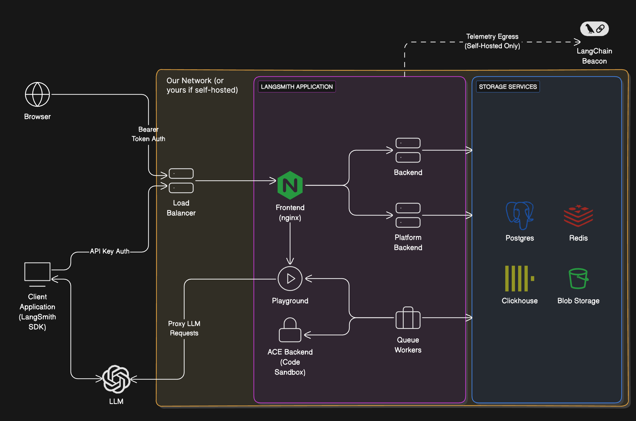 다크 모드 개요