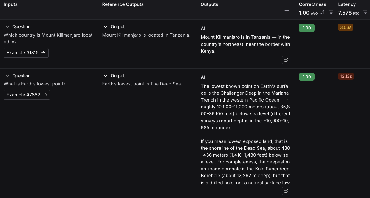 예시 데이터셋을 사용한 결과의 전체 실험 화면.